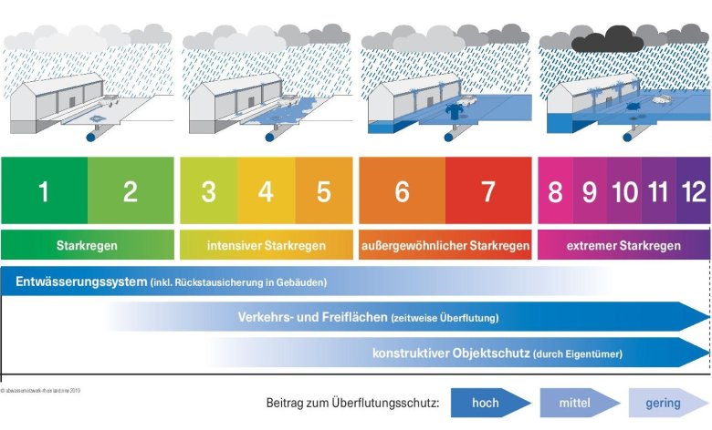 Eine Grafik.